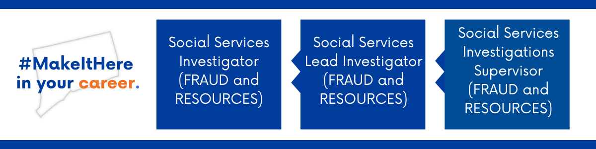 Career progression pathway within the State of Connecticut: starting with Social Services Investigator (FRAUD and RESOURCES), advancing to Social Services Lead Investigator (FRAUD and RESOURCES), and ending at Social Services Investigations Supervisor (FRAUD and RESOURCES).